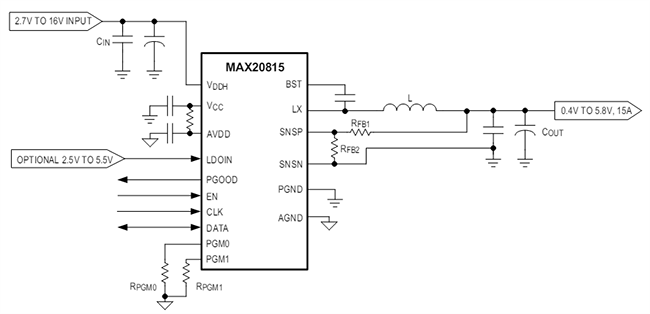 Application Circuit Diagram - Analog Devices Inc. MAX20815 Integrated Step-Down Switching Regulator
